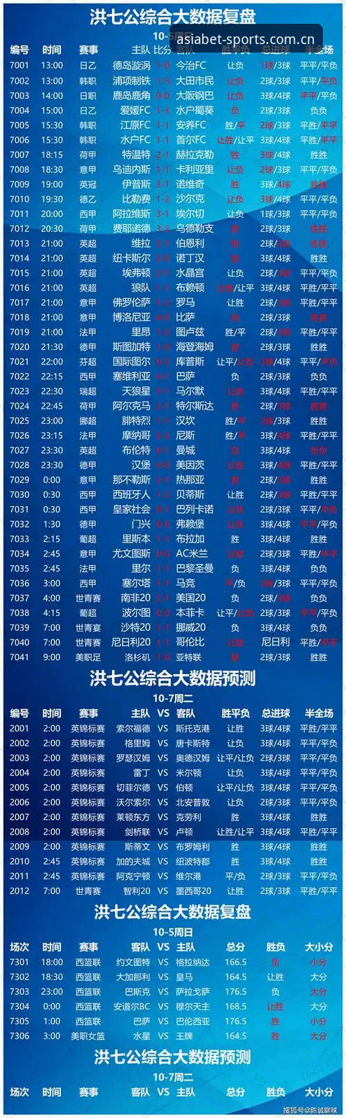 BET亚洲版实时赛事 揭秘BET亚洲版实时赛事:专业分析师眼中的数据真相与投注策略